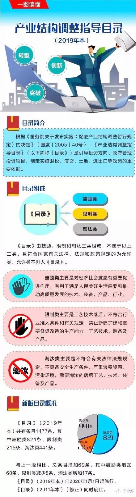 產業結構調整指導目錄解析